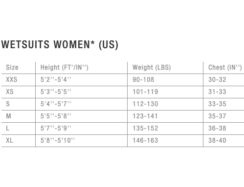 Ion Jewel Amp 5/4mm Back Zip Full Women's Wetsuit | 2018