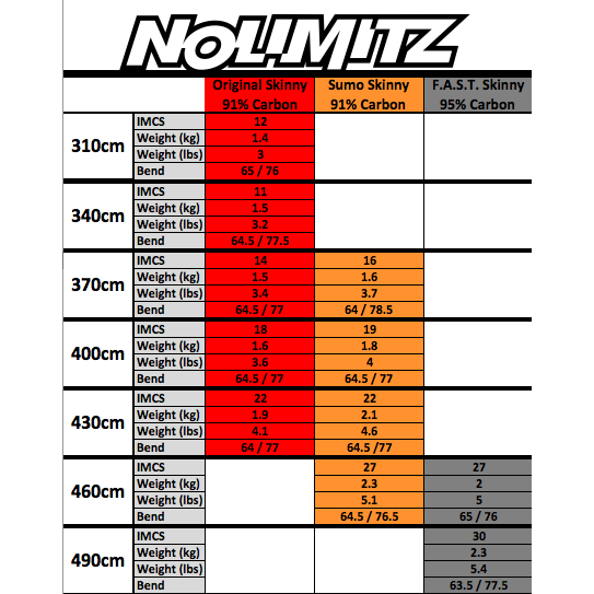 NoLimitz Sumo 91% RDM